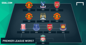 premier-league-worst-xi_week 23
